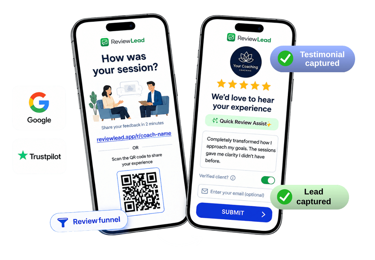 ReviewLead coaching funnel mockup: client milestone to testimonial, review, and optional lead capture