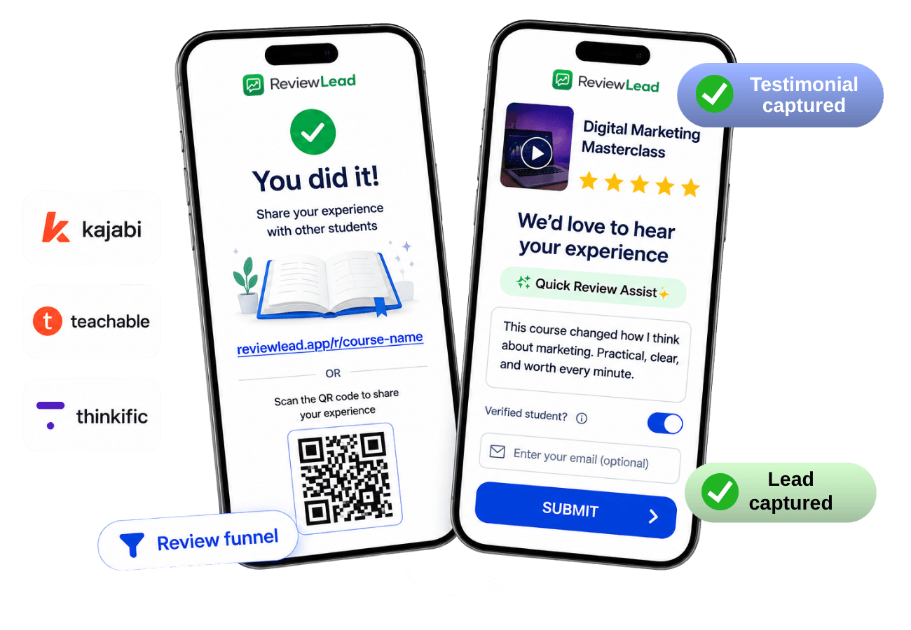 ReviewLead course creator funnel: student milestone to testimonial, review, and optional lead capture