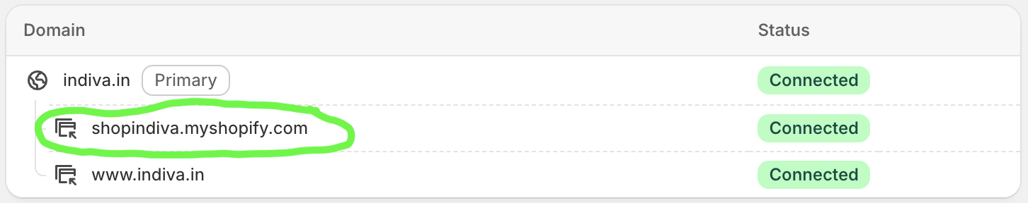 Shopify Domains settings showing primary and myshopify domain example
